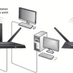 todo lo que necesitas saber sobre el router y su funcionamiento en redes