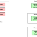 todo lo que necesitas saber sobre el software spring y su aplicabilidad en el desarrollo de aplicaciones
