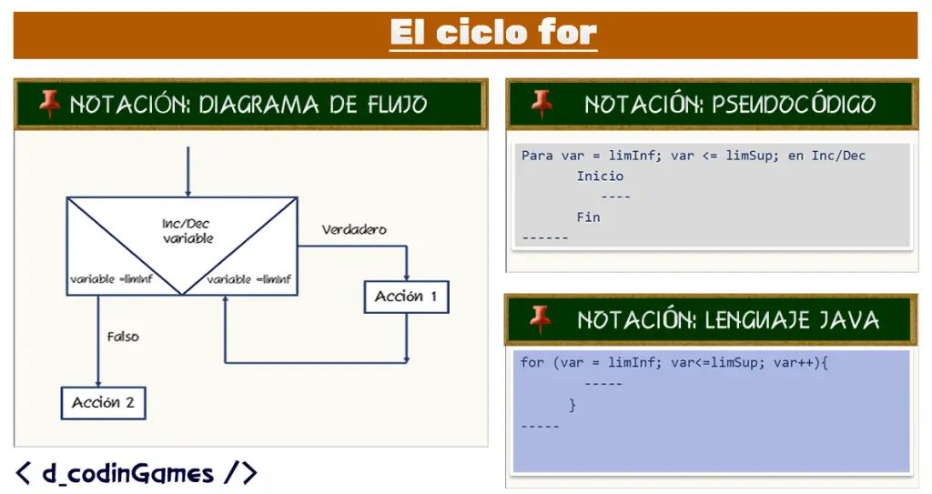 todo lo que necesitas saber sobre la sentencia for en programacion