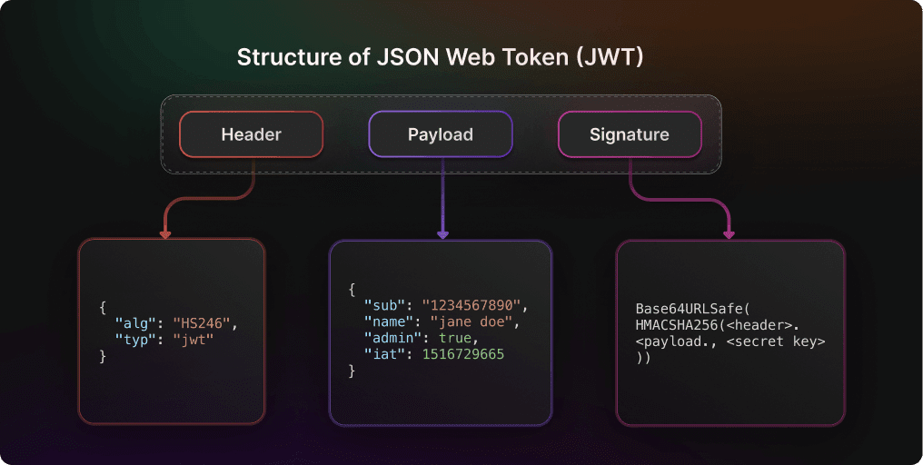 todo lo que necesitas saber sobre los web tokens y su aplicacion en la seguridad informatica