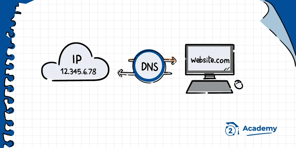 aprende todo lo necesario sobre los servidores dns y su funcionamiento