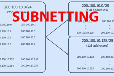 como calcular subredes ipv6 de manera efectiva y precisa 1