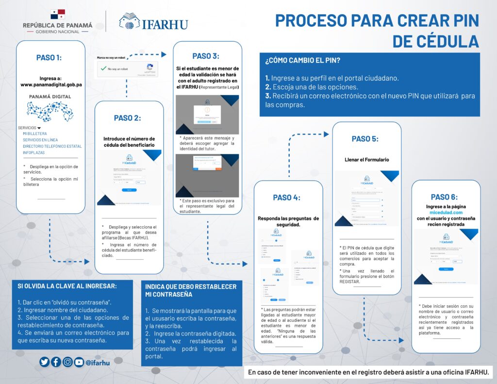 como comprobar el estado de una beca de manera efectiva