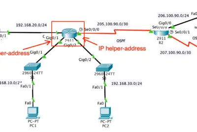 como configurar un servidor dhcp para varias subredes en packet tracer de manera efectiva 1