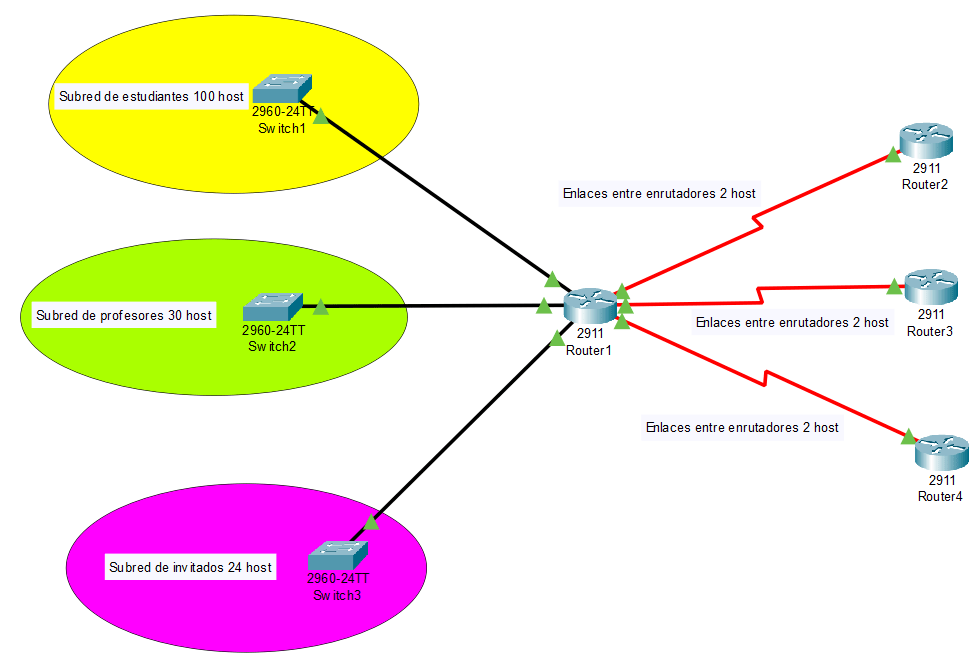 como crear 4 subredes con cisco packet tracer de manera eficiente 1