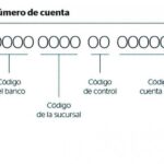 Cómo descubrir a qué banco pertenece una cuenta de forma sencilla