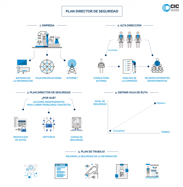 como implementar un plan director de ciberseguridad eficiente para su organizacion 1