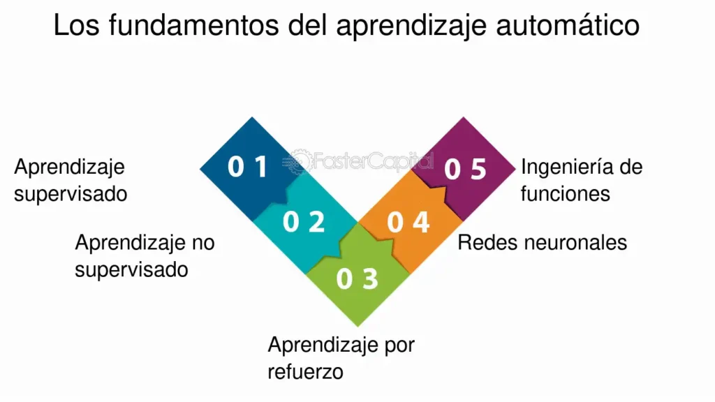 como la difusion de estabilidad esta revolucionando el aprendizaje automatico