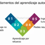 Cómo la difusión de estabilidad está revolucionando el aprendizaje automático