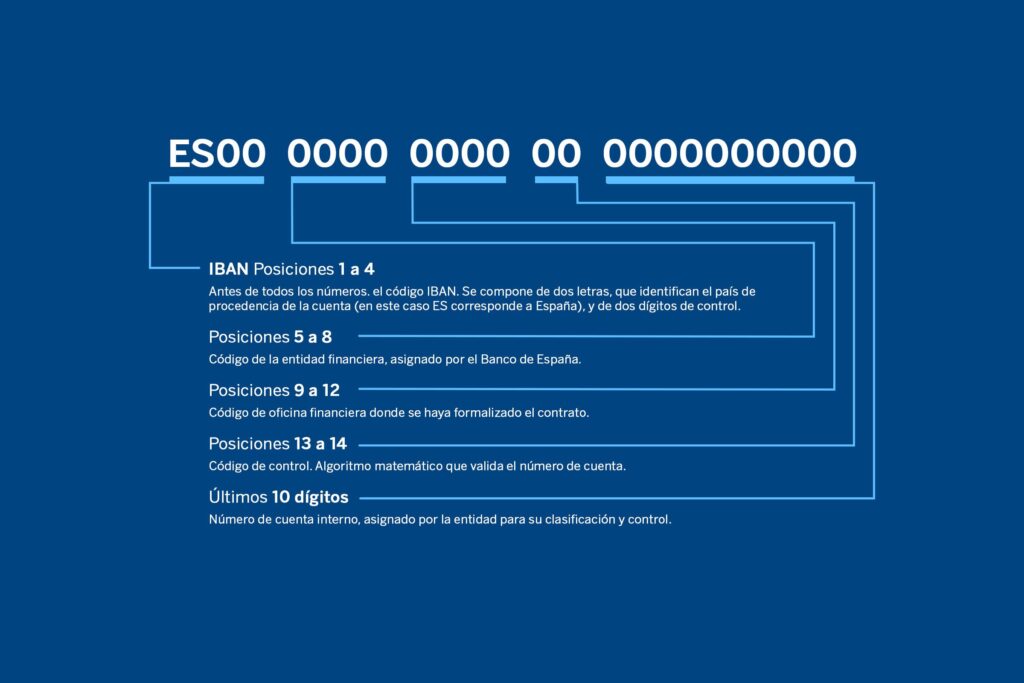 como saber de que banco es una cuenta de forma sencilla y eficaz