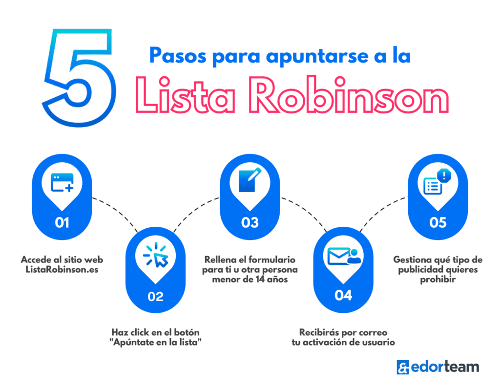 como utilizar la lista robinson para evitar el spam y proteger tu privacidad