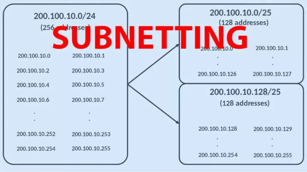 como utilizar un programa para sacar subredes de manera efectiva
