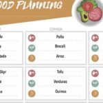 Cómo utilizar una app de menú semanal para organizar tus comidas