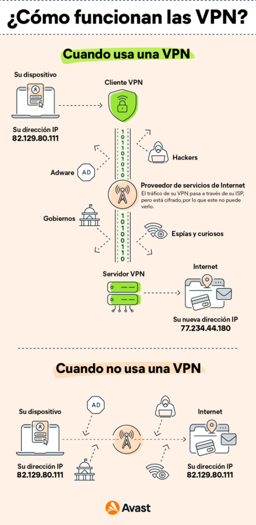como utilizar vpn gratis de forma segura y eficiente en internet