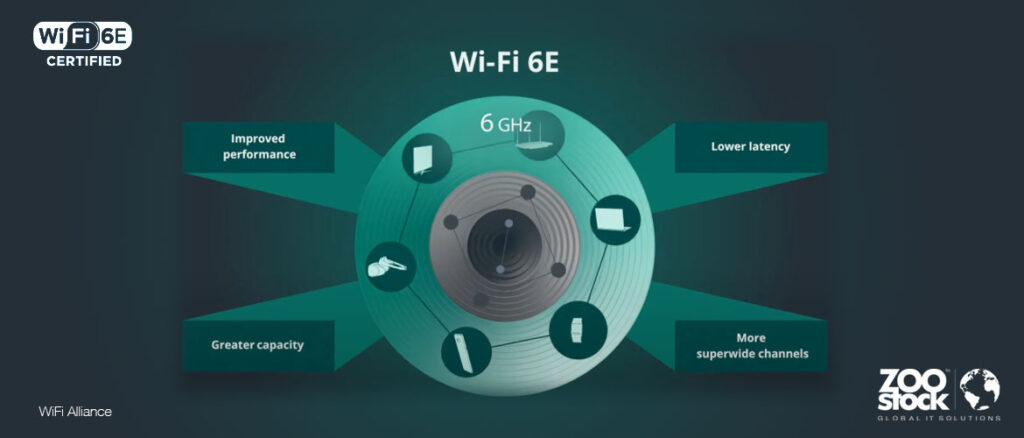 comparativa completa entre wifi 6 y wifi 6e para el usuario promedio