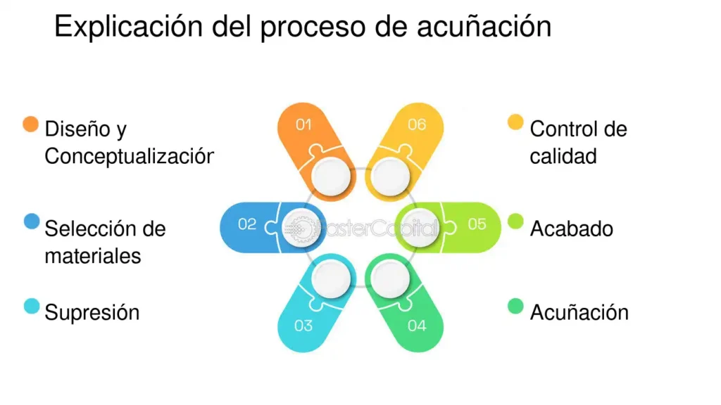 comprendiendo el fascinante mundo de las tiras de monedas