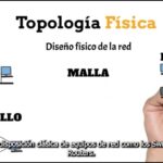 Comprendiendo la topología de red Token Ring y su funcionalidad