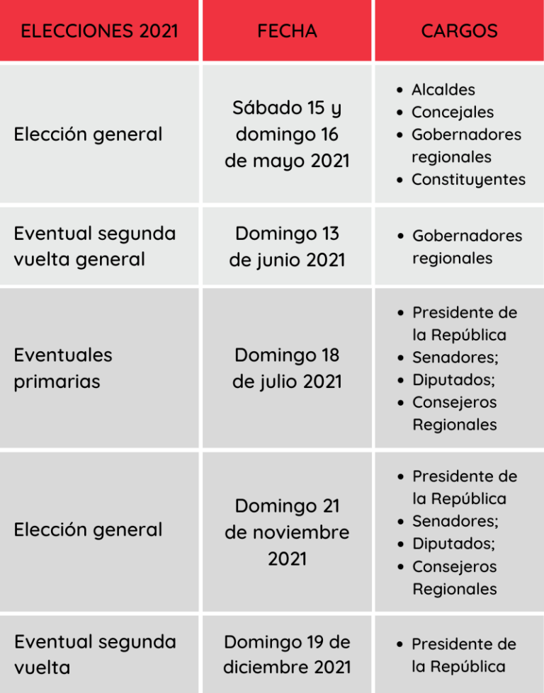 Conoce todo lo que necesitas saber sobre las próximas elecciones ...