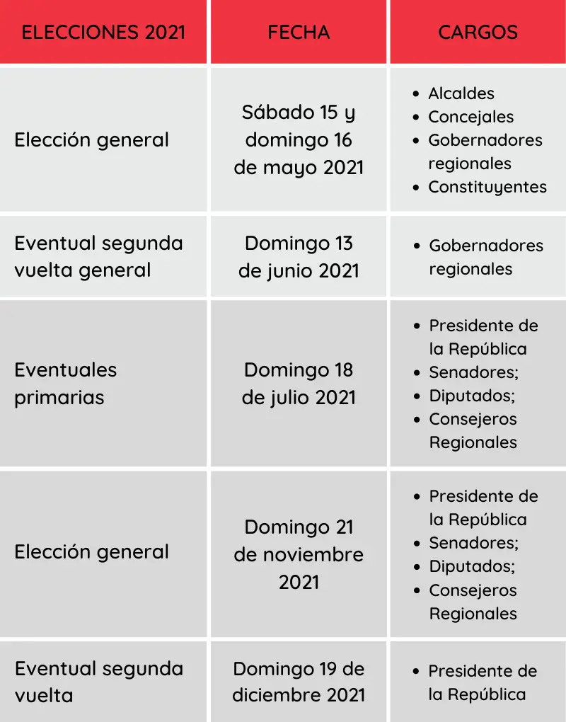 conoce todo lo que necesitas saber sobre las proximas elecciones municipales