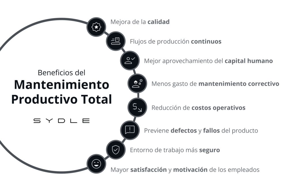 descubre como el tpm puede transformar la eficiencia de tu planta scaled