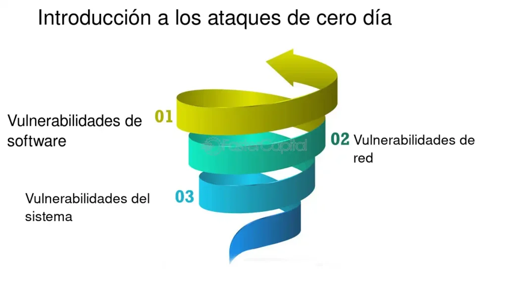 dia cero en ciberseguridad como prepararse para amenazas inminentes 1