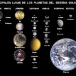 El planeta que posee dos satélites naturales y su importancia en el sistema solar