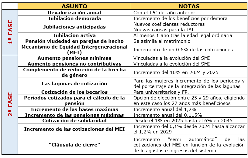 entendiendo las pensiones minimas contributivas en 2023 para todos