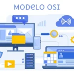 Explorando la capa de presentación del modelo OSI y su importancia en las redes