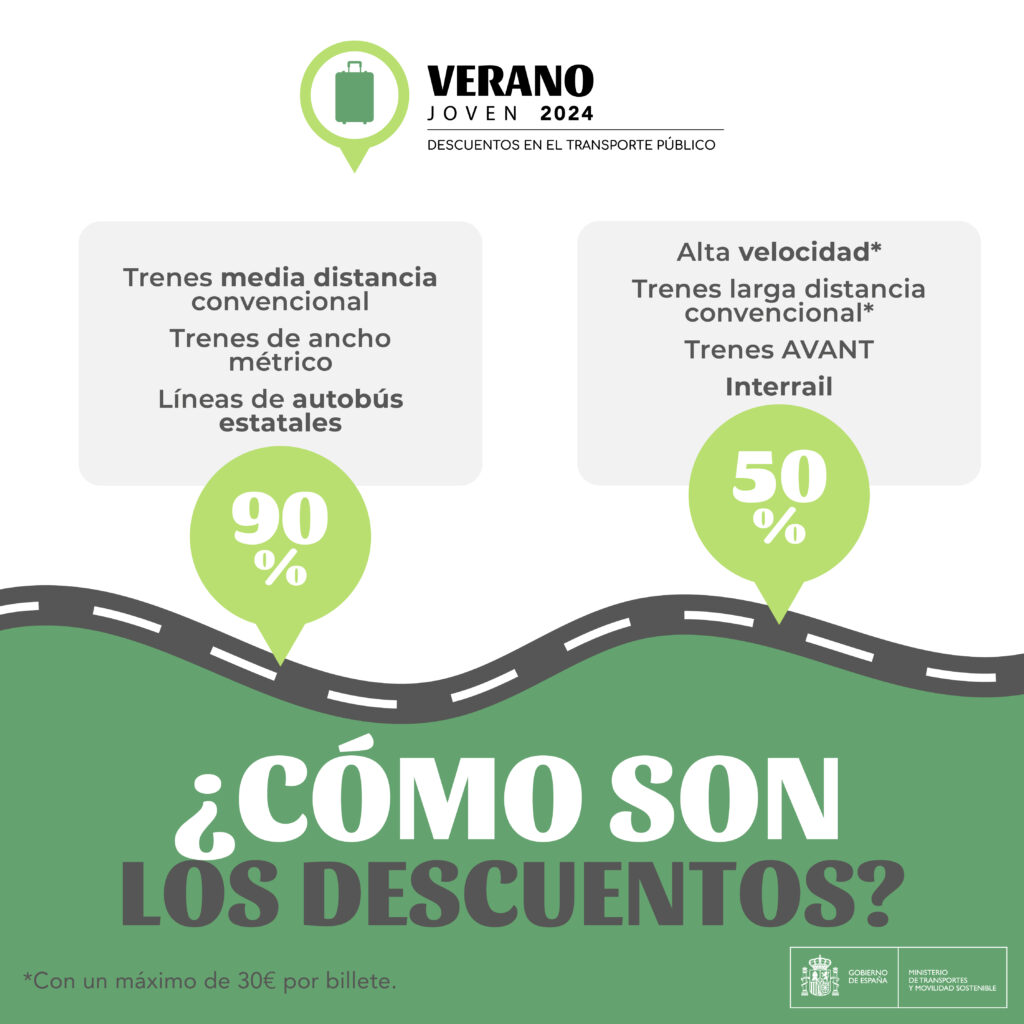 guia completa sobre veranojoven transporte y beneficios de movilidad scaled