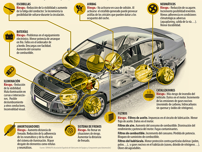 la direccion del vehiculo es un sistema de seguridad fundamental