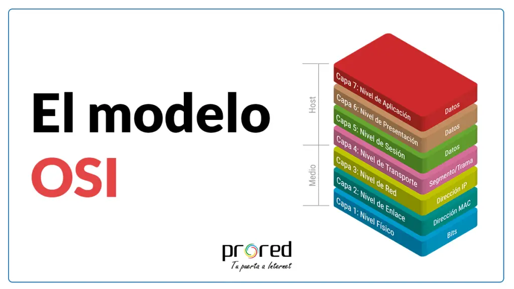la historia del modelo osi y su importancia en las redes de comunicacion