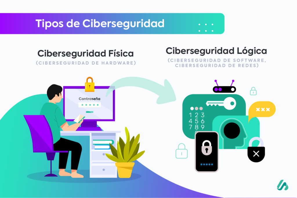 la importancia de los informes de ciberseguridad en la proteccion de datos 1
