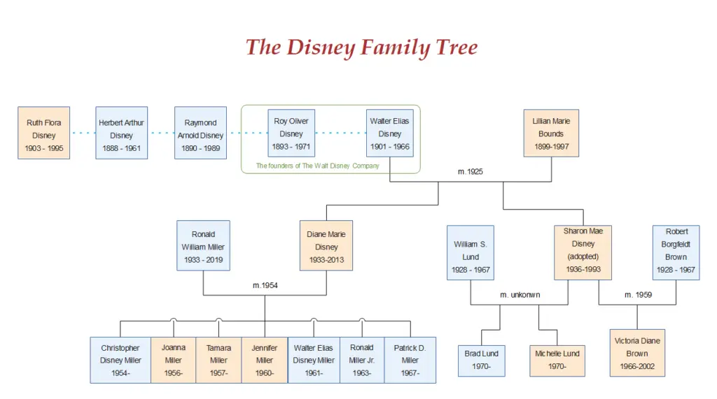 la vida y legado de diane disney miller una figura inspiradora del entretenimiento
