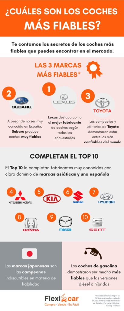 las marcas de coches mas fiables que debes conocer para tu compra