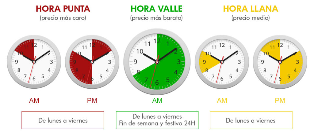 tarifas de luz por hora como optimizar el consumo energetico