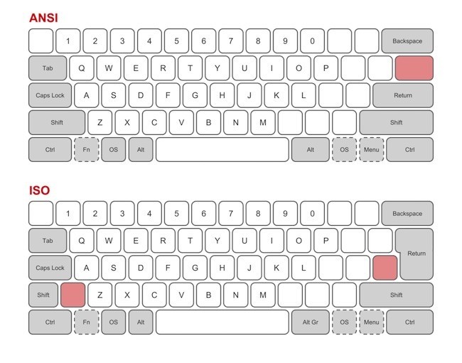 todo lo que necesitas saber acerca del teclado americano