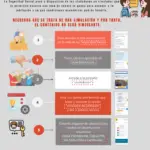 Todo lo que necesitas saber sobre simuladores de jubilación