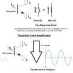 Todo lo que necesitas saber sobre transistores y su funcionamiento