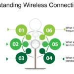 Wi Fi 5G una guía definitiva para entender sus beneficios y características