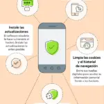 ¿Es posible hackear tu celular solo con una llamada?