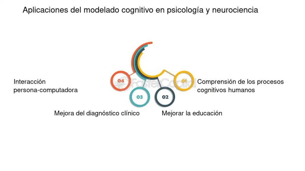 explora las fases del acto mental y la computadora