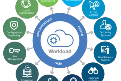 guia completa sobre aplicaciones web en la nube