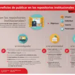 Guía completa sobre bases de datos UVa: Qué son y cómo utilizarlas
