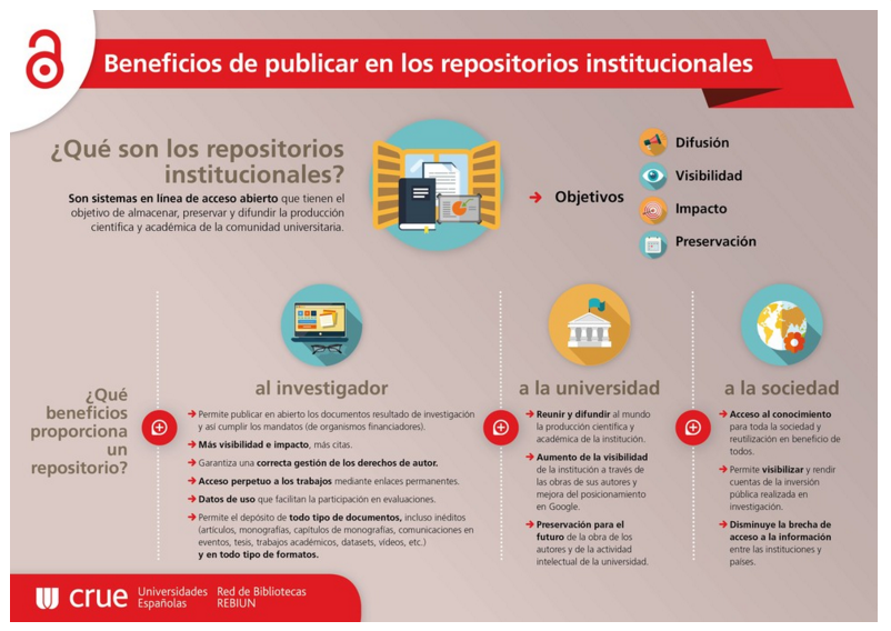 guia completa sobre bases de datos uva que son y como utilizarlas