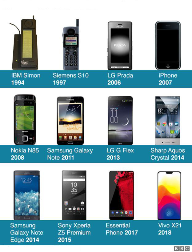 historia del celular su creacion y sus pioneros