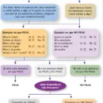 Introducción a TEA y su relación con las bases de datos