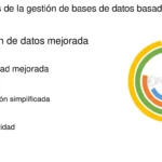 OID en bases de datos: Significado  usos y beneficios