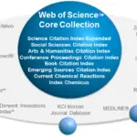 Qué es la base de datos ISI Web of Science y cómo usarla