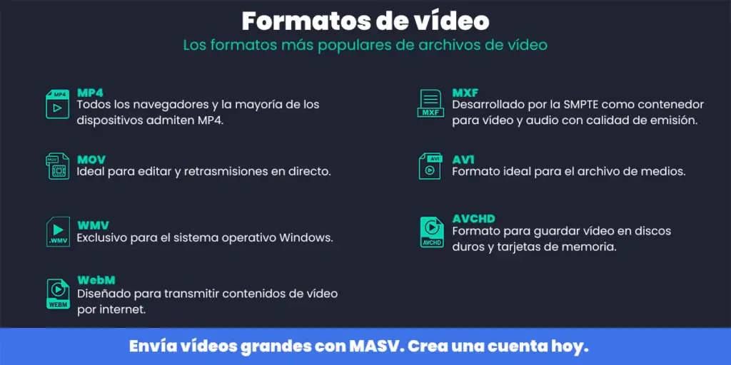 que formato de video reproduce el celular en 2023