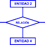 Relación n-Aria en Base de Datos: Conceptos y Usos Clave